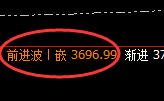 沥青：4小时低点精准展开极端大幅拉升