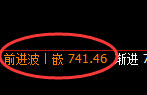 铁矿石：日线低点精准拉升并完成第一个回补结构