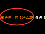 玻璃：4小时低点精准迎来久违的快速回升