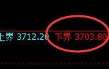 热卷：4小时周期再度展开强势的修正结构