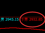 燃油：涨超3%，4小时结构精准展开极端拉升