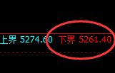 PTA：洗盘高点精准展开快速冲高回落