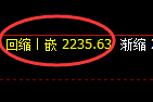 甲醇：试仓高点，精准展开极端冲高回落