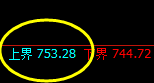 铁矿石：试仓高点，精准进入冲高回落式洗盘结构