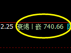 铁矿石：试仓高点，精准进入冲高回落式洗盘结构