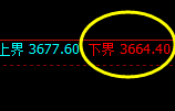 沥青：涨超3%，4小时试仓低点精准展开极端拉升