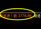 沥青：涨超3%，4小时试仓低点精准展开极端拉升