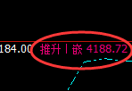 液化气：4小时结构高点，精准展开极端冲高回落