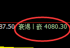 液化气：4小时结构高点，精准展开极端冲高回落