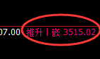 豆粕：日线结构精准进入宽幅洗盘