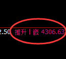 乙二醇：4304日线高点精准展开快速回撤