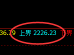 焦炭：试仓高点，精准展开单边弱势回撤