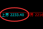 甲醇：跌超3%，试仓高点精准实施极端回撤