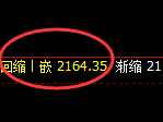 甲醇：跌超3%，试仓高点精准实施极端回撤