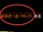 铁矿石：4小时结构精准展开宽幅波动，免费的红包利润