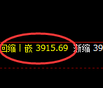 股指300：精准体现出价差宽幅结构的优越性