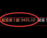 PTA：日线结构精准展开单边极端回撤