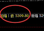 PTA：日线结构精准展开单边极端回撤