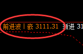 燃油：跌超2.8%，4小时周期高点精准实施加速回撤