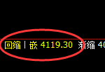 液化气：次高点精准冲高回落，且价格快速修正