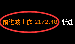 焦炭：跌超2%，次高点精准触及并弱势回撤