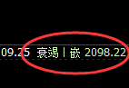 焦炭：跌超2%，次高点精准触及并弱势回撤