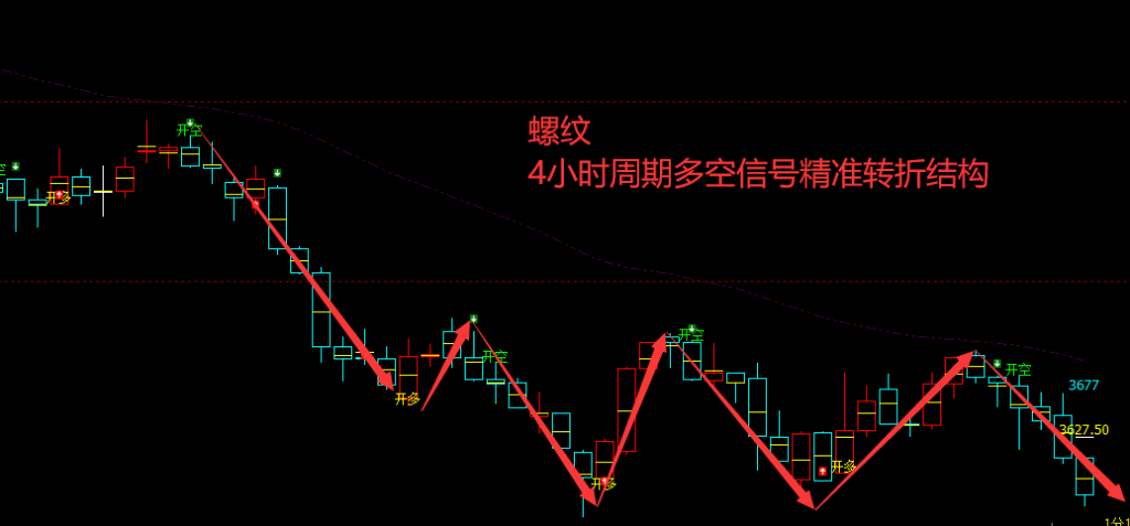 焦煤/铁矿：VIP精准策略（短线空单）再度回撤