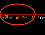 股指300：2小时结构精准冲高回落并快速洗盘