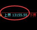 A50：试仓高点，精准展开极端回撤洗盘