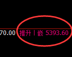 PTA：回补修正高点，精准触及并快速冲高回落