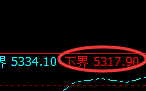 PTA：回补修正高点，精准触及并快速冲高回落