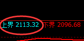 焦炭：试仓高点，精准展开极端快速下行