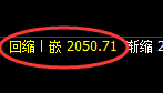 焦炭：试仓高点，精准展开极端快速下行