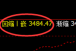 螺纹：跌超2.5%，试仓高点单边展开精准快速回撤