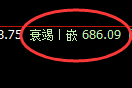 铁矿石：跌超3%，试仓高点精准展开单边极端下行