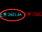 股指50：试仓空单精准触及并快速回撤