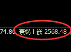 股指50：试仓空单精准触及并快速回撤