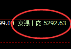 PTA：4小时修正结构低点精准触及并直线快速拉升