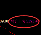 PTA：4小时修正结构低点精准触及并直线快速拉升