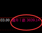 菜粕：跌超2%，4小时高点精准加速下行