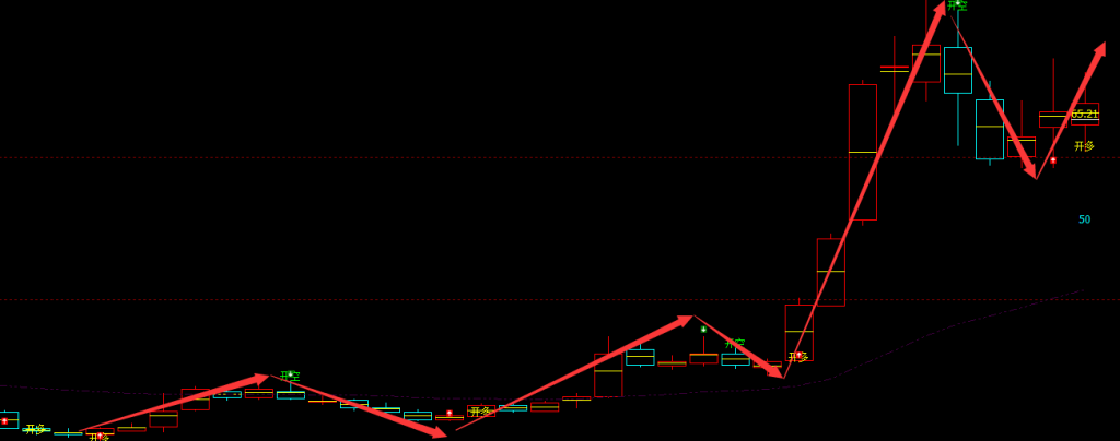 新易盛 300502：周线多空信号超95%精准转折结构