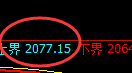 甲醇：回补低点结构精准触及并快速修复