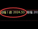 甲醇：回补低点结构精准触及并快速修复