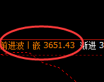 沥青：日线结构精准实现区间宽幅运行