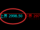 菜粕：试仓结构精准回撤并伴随着回补洗盘结构