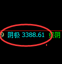 螺纹：极端回补低点精准触及，午后价格直线强势拉升