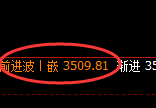 螺纹：极端回补低点精准触及，午后价格直线强势拉升