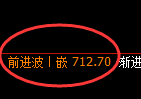 铁矿石：回补结构低点精准展开极端疯狂拉升