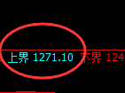 焦煤：日线低点精准展开振荡回升，强弱转换未形成