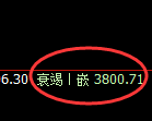 股指300：日线低点精准触及并快速止跌拉升